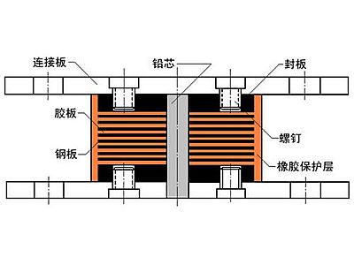 贵定县抗震支座施工-普通板式橡胶支座厂家